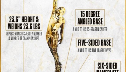 企鹅体育新闻站-NBA更新六大奖项奖杯设计 MVP命名迈克尔·乔丹杯